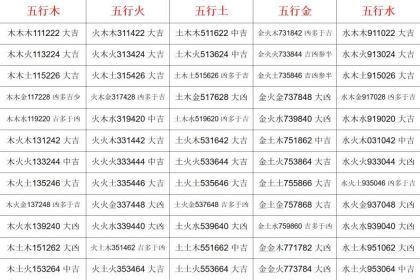 木木土 三才|木土木的三才配置数理吉凶详解